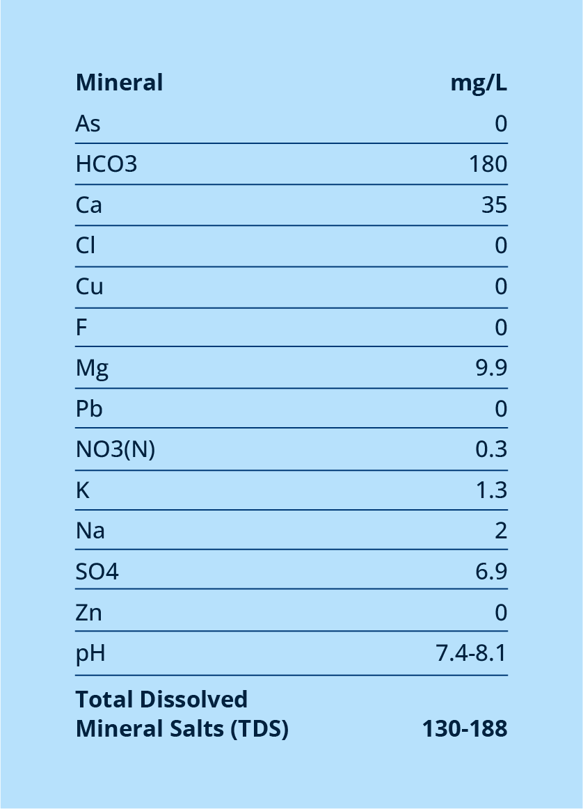 mineral profile